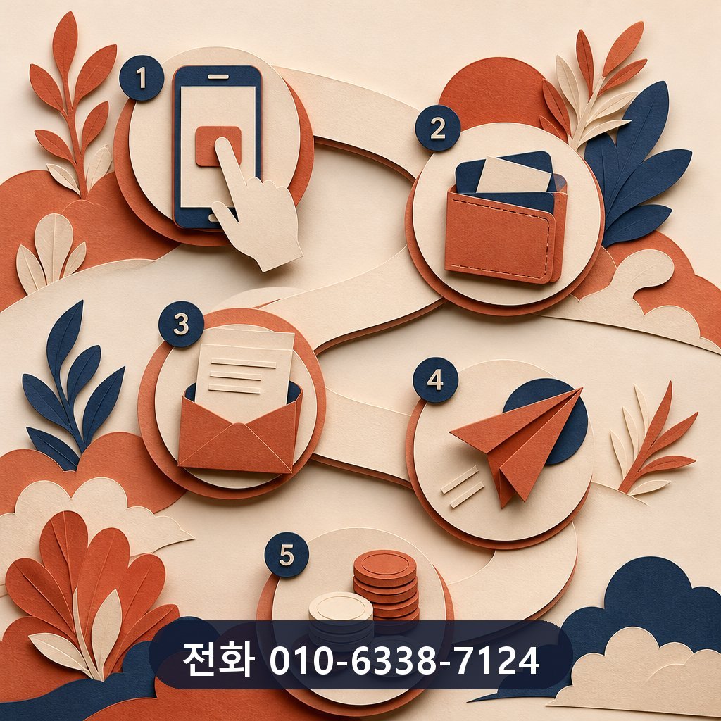 카드 한도 현금화 방법 진행 절차 이미지